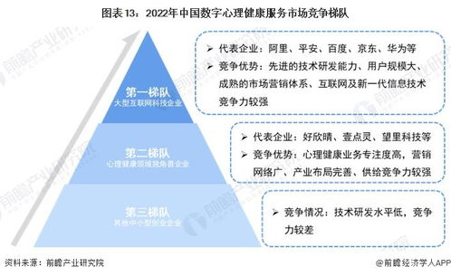 苏周到 苏康码：数字健康管理在现代社会中的重要作用和发展趋势