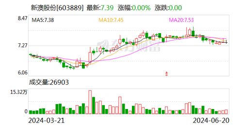 新澳门三头中特走势分析|数据分析解释落实_正式集.6.227