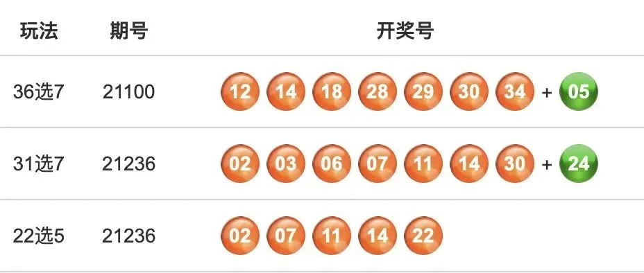 新澳门六开彩开奖结果近15期|可靠数据解释落实_预售版.0.588